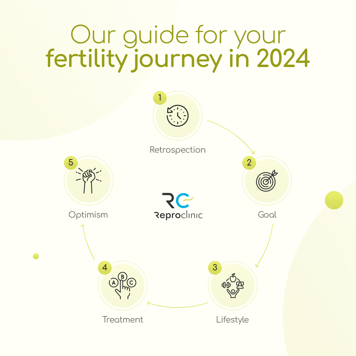 La nostra guida al vostro percorso di fertilità nel 2024