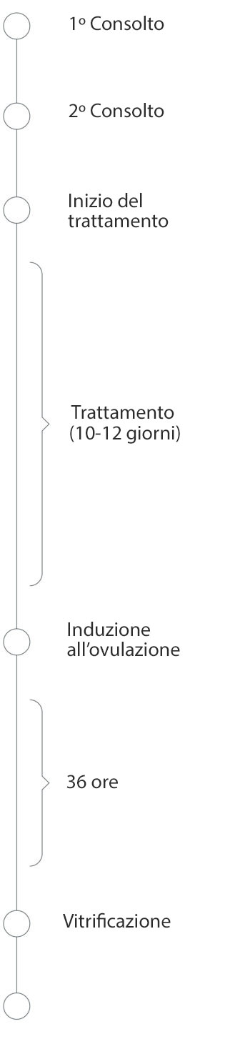 1-vetrificazione-degli-ovociti-movil
